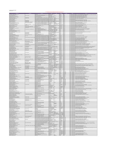 Updated List of Accredited Hospitals .